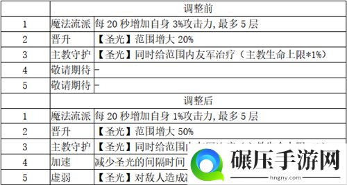 打造最梦幻的卡组《梦塔防手游》卡组星级技能更新（上篇）