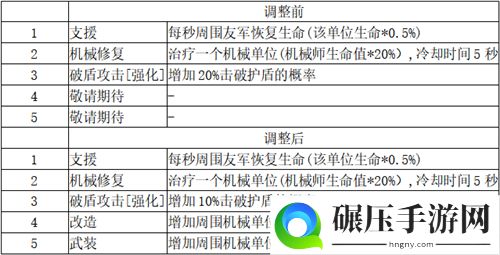 打造最梦幻的卡组《梦塔防手游》卡组星级技能更新（上篇）