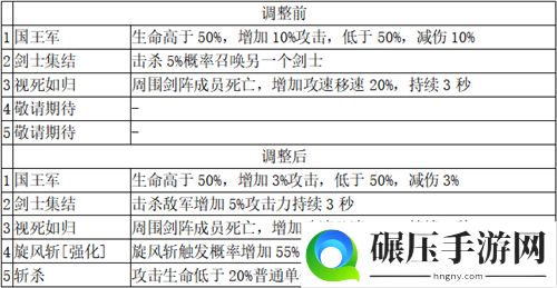 打造最梦幻的卡组《梦塔防手游》卡组星级技能更新（上篇）