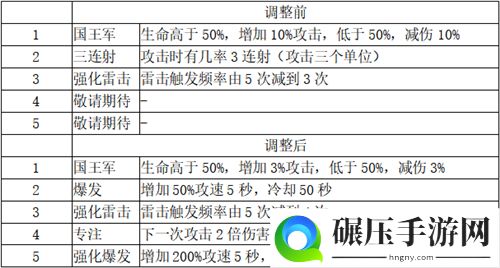 打造最梦幻的卡组《梦塔防手游》卡组星级技能更新（上篇）