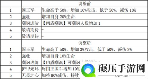 打造最梦幻的卡组《梦塔防手游》卡组星级技能更新（上篇）