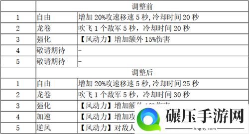 打造最梦幻的卡组《梦塔防手游》卡组星级技能更新（上篇）