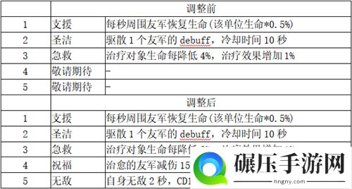 打造最梦幻的卡组《梦塔防手游》卡组星级技能更新（上篇）