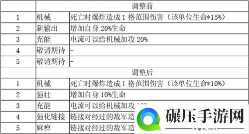 打造最梦幻的卡组《梦塔防手游》卡组星级技能更新（上篇）