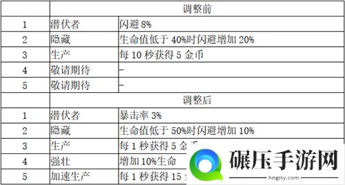 打造最梦幻的卡组《梦塔防手游》卡组星级技能更新（上篇）