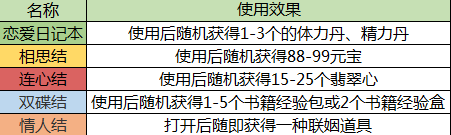 《一品官老爷》金鼠送福礼包提前到，新年狂欢即将开启！