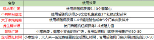 《一品官老爷》红颜为您献上小寒养生福利，更有新皮肤、经验包大放送！ 