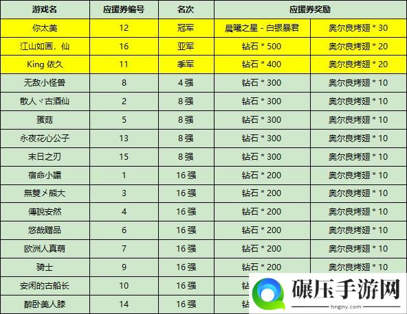 《小冰冰传奇》mike隋助战 总决赛完美收官