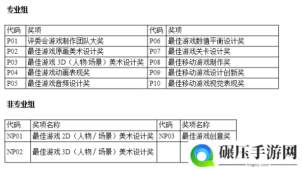 无端科技携《生死狙击2》《沉浮》等多款新作角逐2020 CGDA