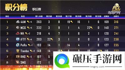 PCS3洲际赛开赛在即，强队集结打响年度收官战