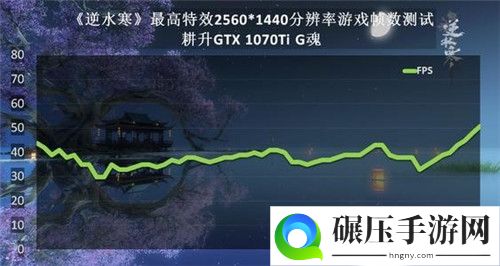 逆水寒来平凡的荣耀拉投资?这款游戏，在现实中是什么地位?