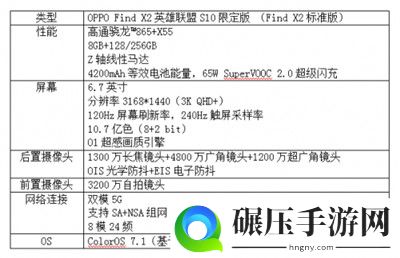 英雄登场所向无前,OPPO Find X2英雄联盟S10限定版正式发布