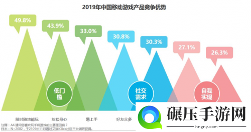 小牛互娱：拒绝快餐文化，匠心打造符合用户需求的游戏精品