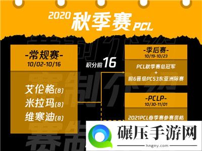 2020PCL秋季赛10月2日开战，联赛升级震撼来袭