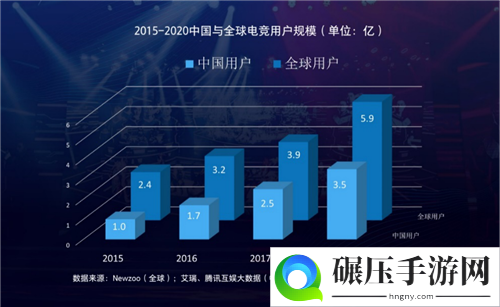 少年电竞梦，从森悠启航