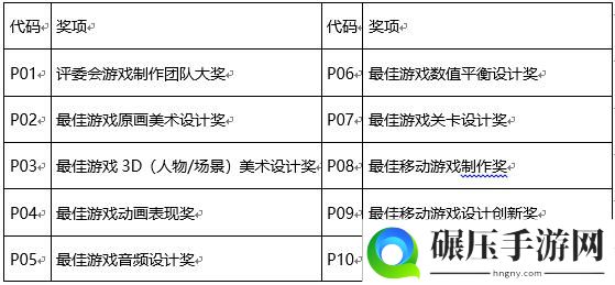 西山居携旗下产品剑网3、剑网3:指尖江湖角逐2020 CGDA