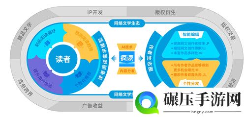 日活突破一千万，疯读小说表现抢眼