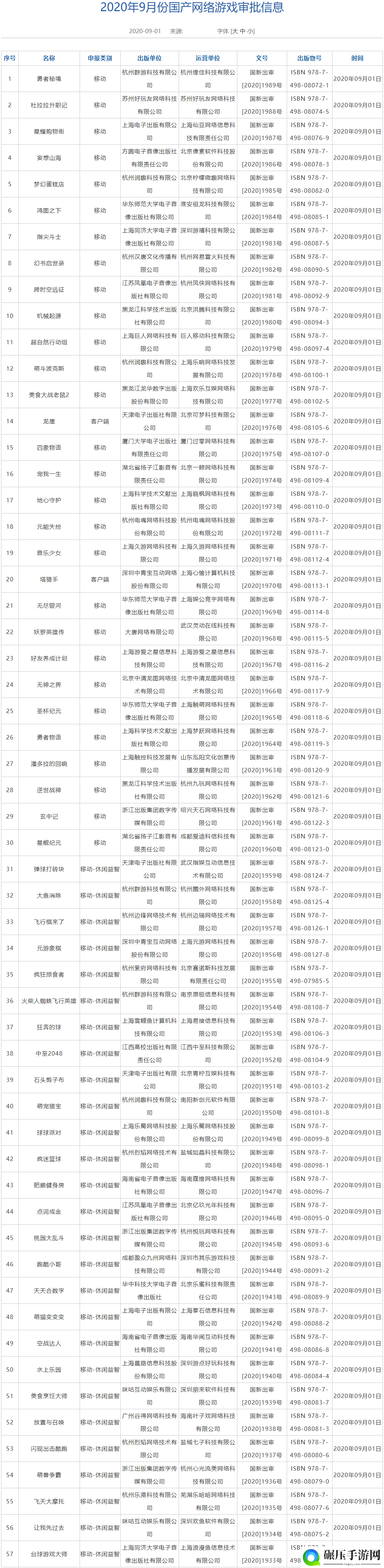 9月国产网游版号公开 共57款过审55款移动端游戏