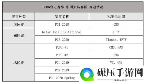 2020PCL夏季赛即将启航 让我们一同期待这盛夏奇迹