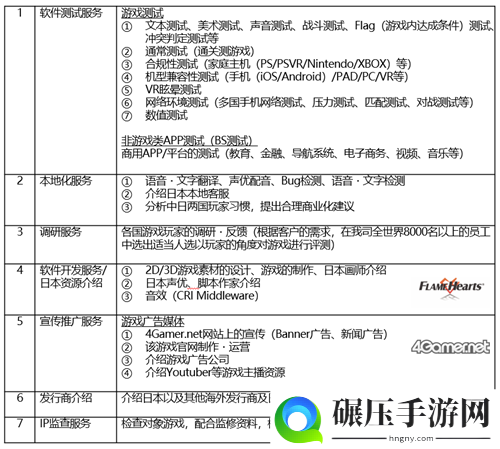 带来日本的匠心服务，电心软件正式确认参展2020 ChinaJoyBTOB