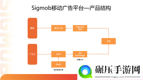 Sigmob移动广告平台将在2020ChinaJoyBTOB展区首次亮相！