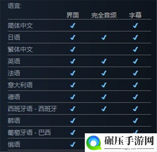 《生化危**：村庄》Steam商店页上线！支持简中、2021发售