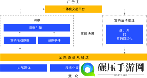 聚焦游戏效果营销，Mobvista集团旗下Nativex将参展2020ChinaJoy BTOB