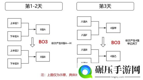 引擎呼啸再度出发，QQ飞车手游车神赏金赛正式打响!