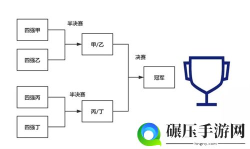 引擎呼啸再度出发，QQ飞车手游车神赏金赛正式打响!