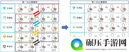 引擎呼啸再度出发，QQ飞车手游车神赏金赛正式打响!